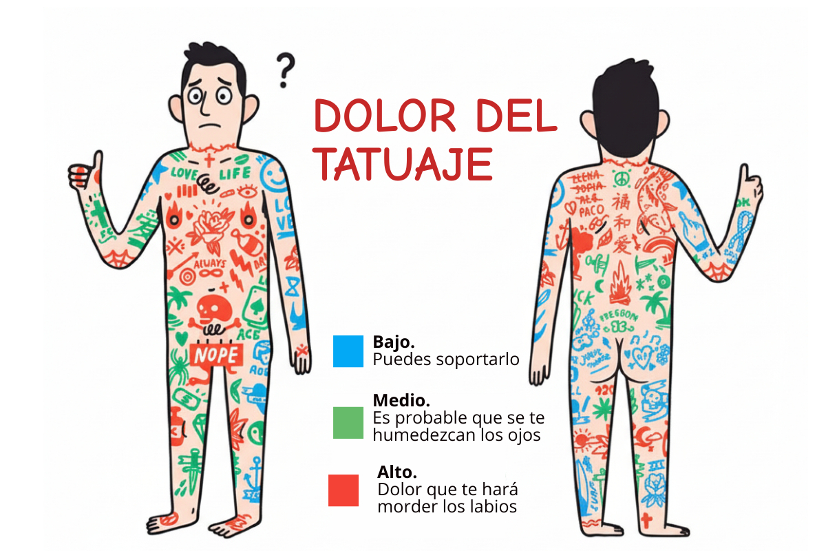 Dolor del tatuaje. Zonas del cuerpo